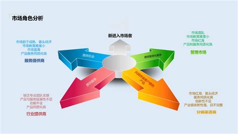 營銷市場推廣方式大全 系統梳理與策劃指南