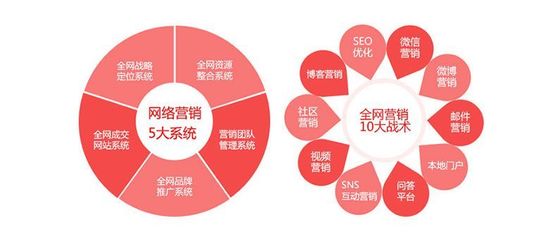精準洞察與系統構建 如何做好市場營銷與企業形象策劃分析