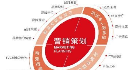 洞悉市場，滿足需求，實現增長 市場營銷策劃的制勝之道